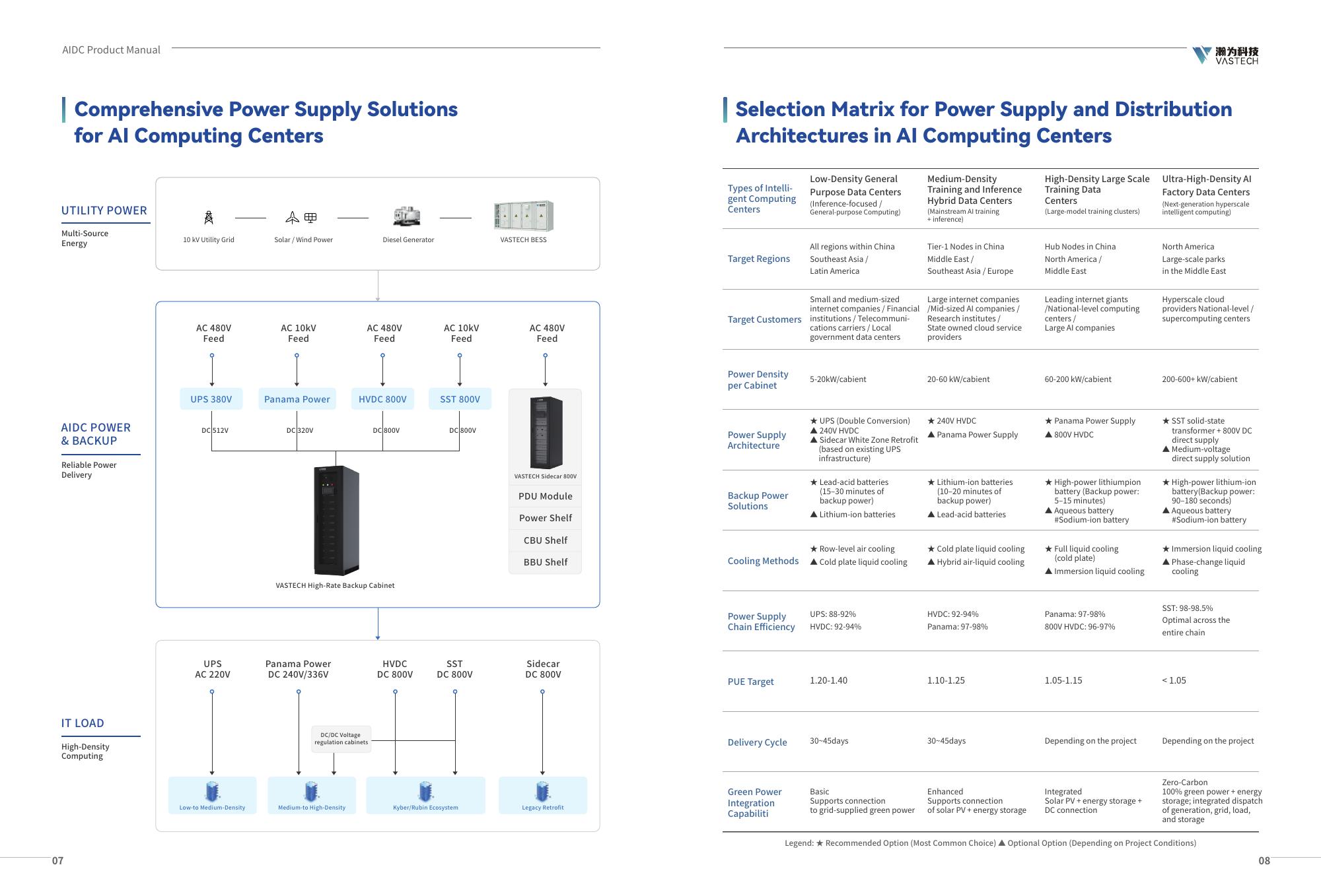 VASTECH AIDC Product Manual - page 6