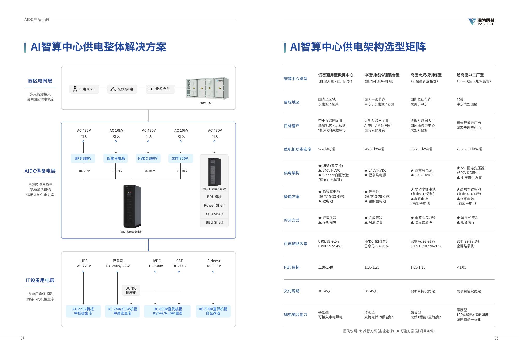 瀚为科技AIDC产品手册 - 第 6 页