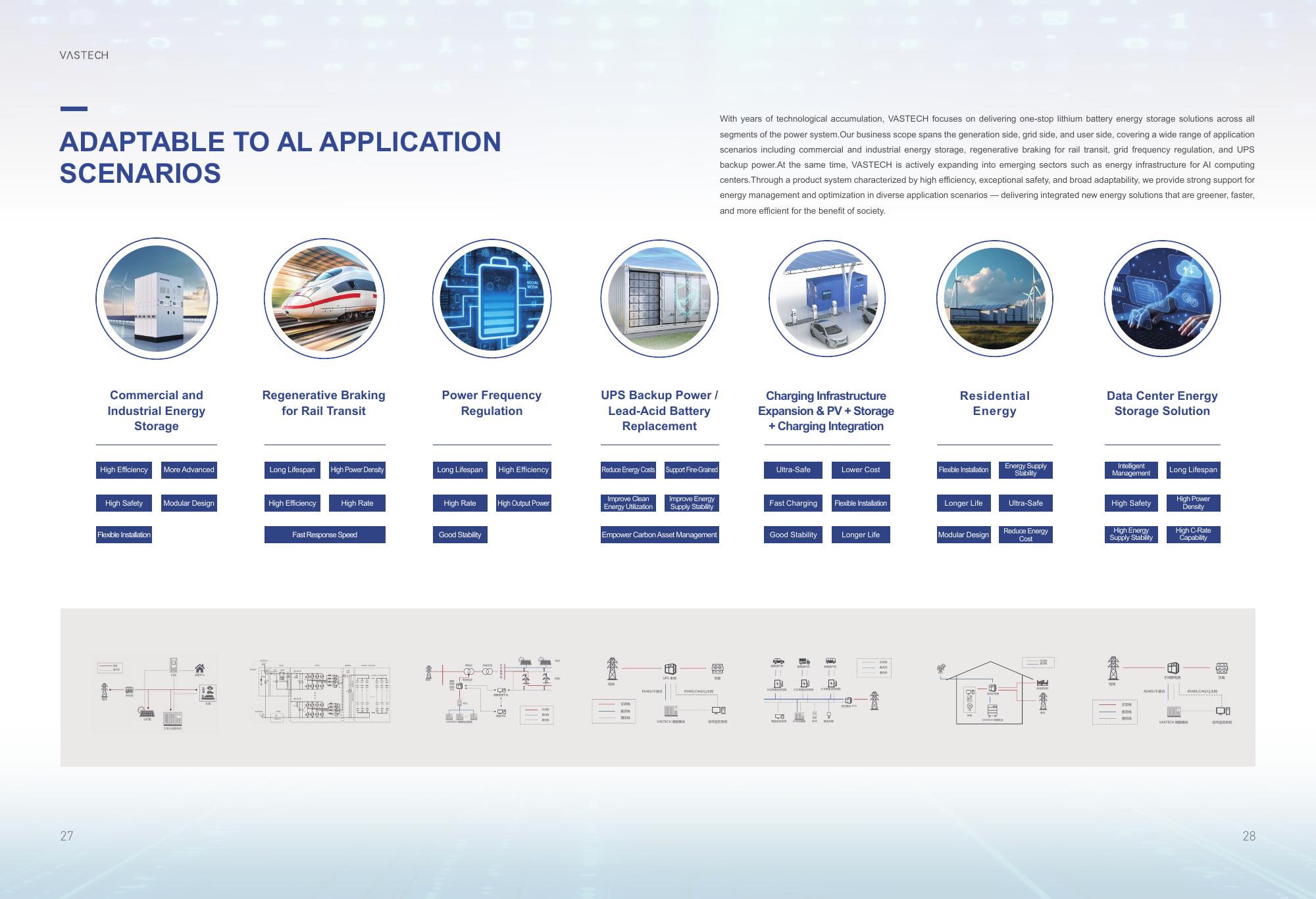 VASTECH PRODUCT BROCHURE - page 15