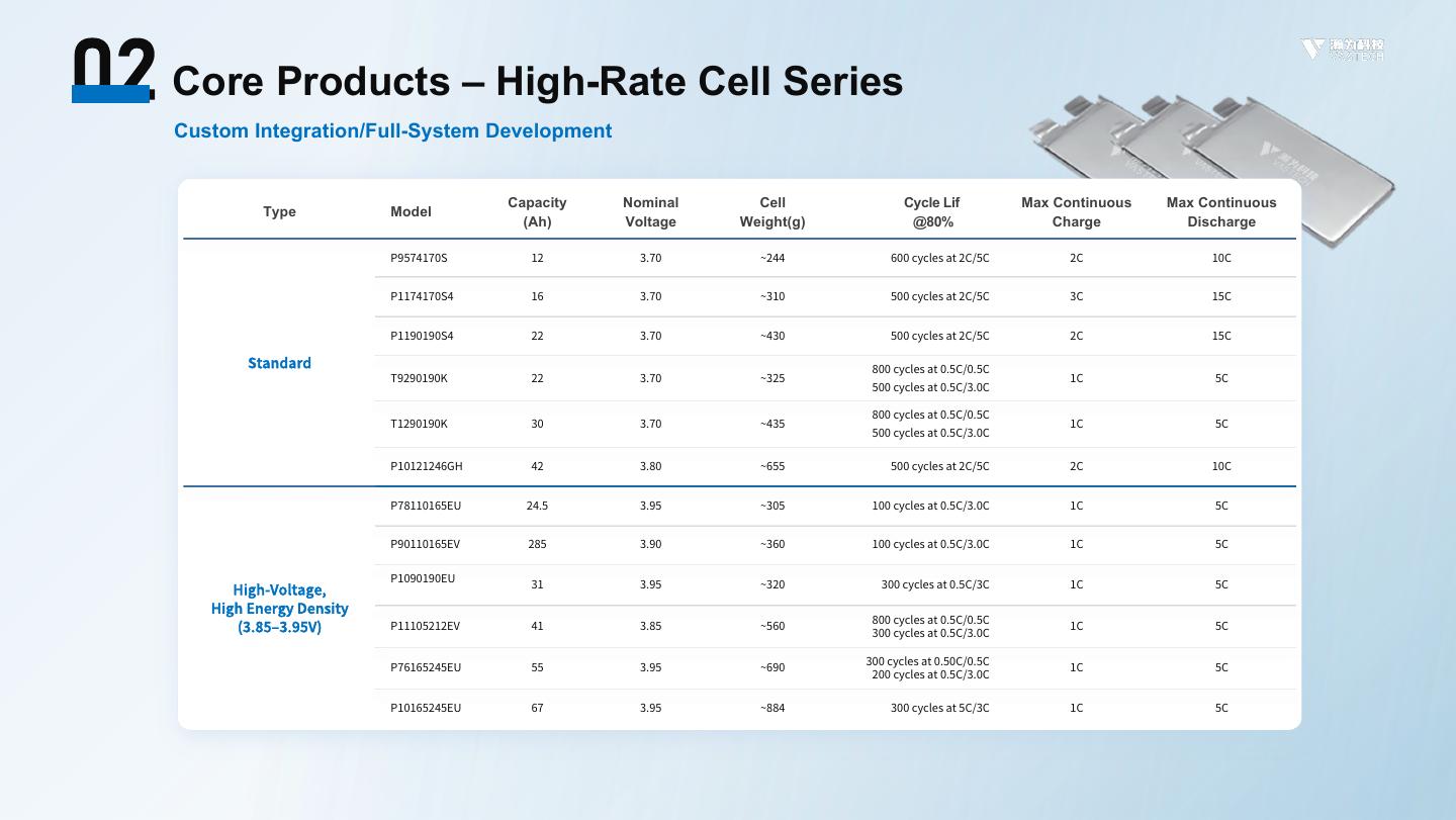 VASTECH UAV Battery Selection Guide - page 4