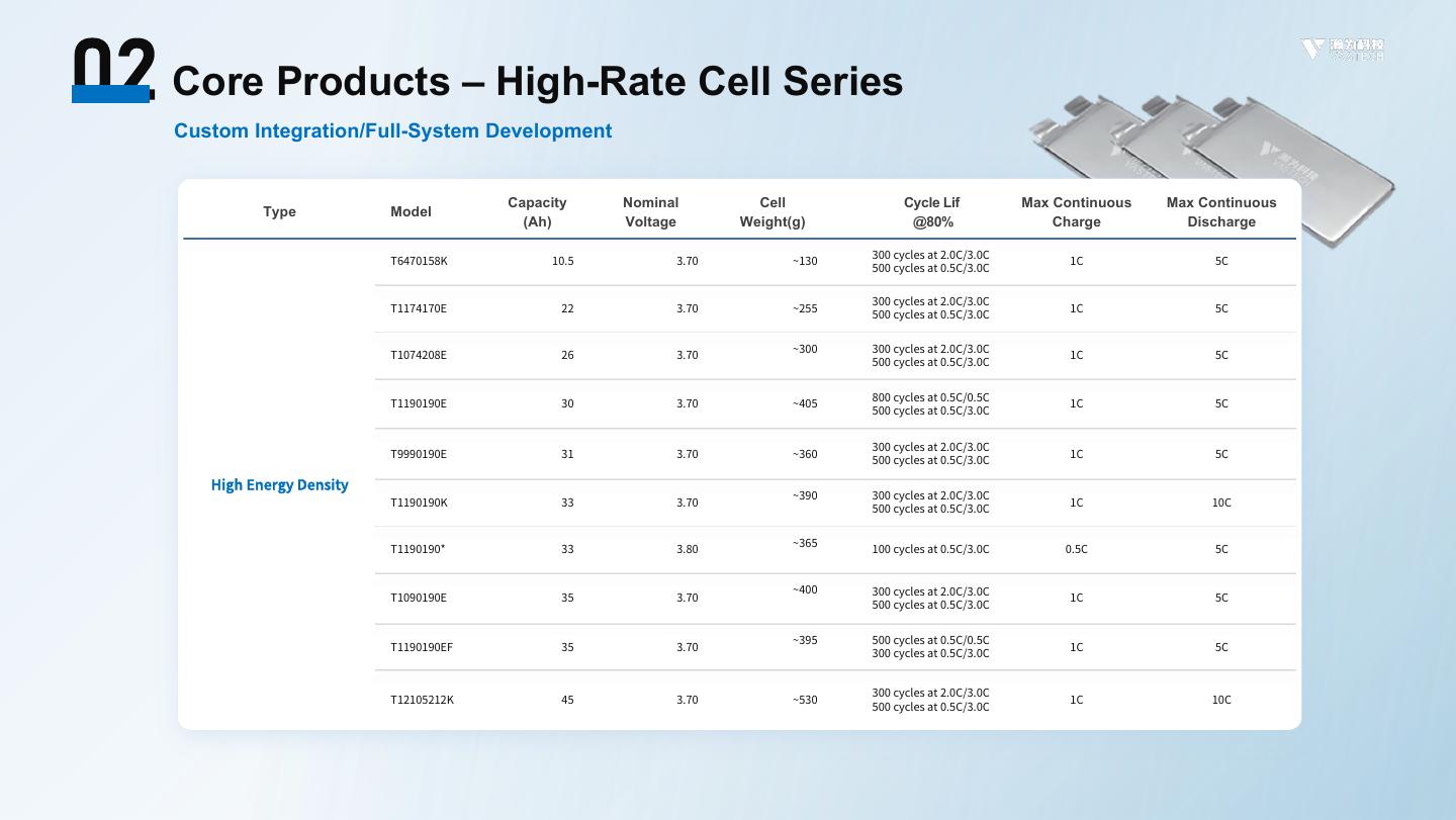 VASTECH UAV Battery Selection Guide - page 6