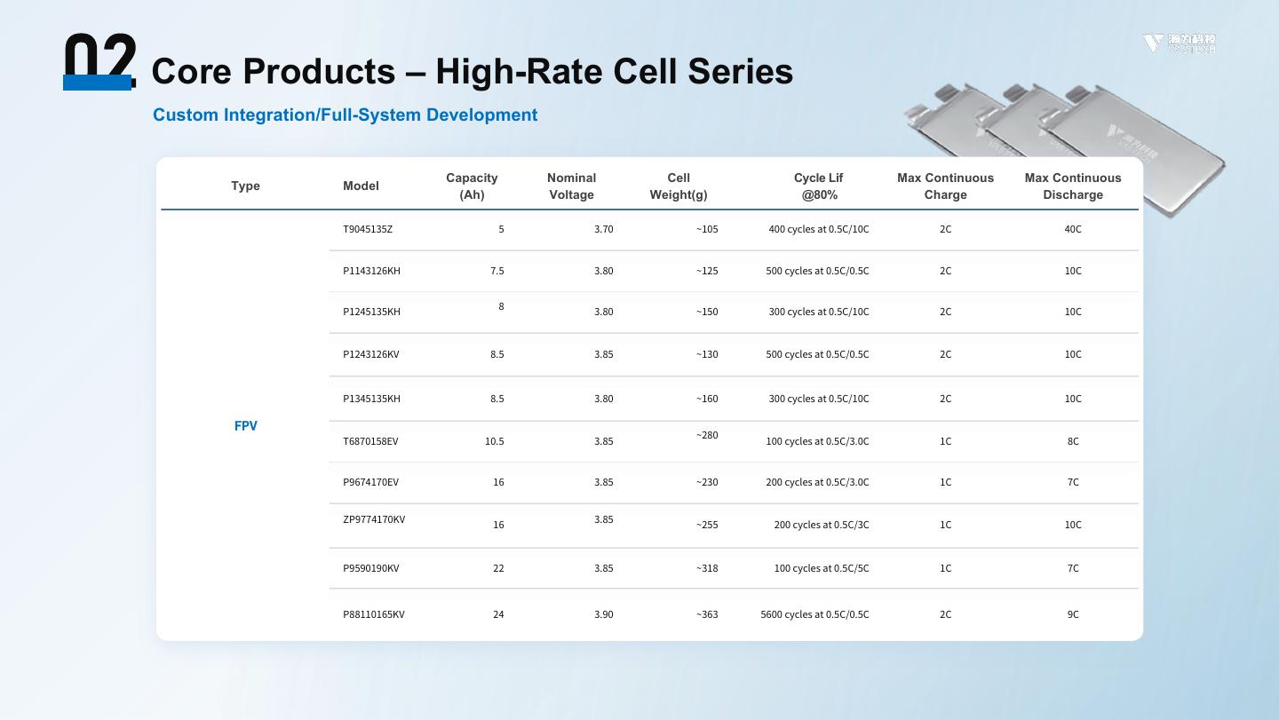 VASTECH UAV Battery Selection Guide - page 7