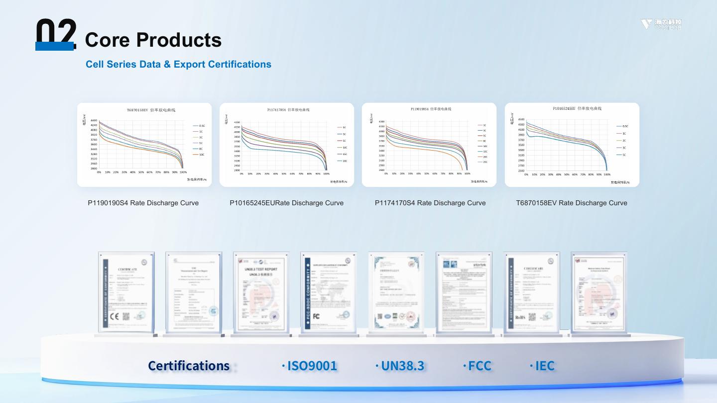 VASTECH UAV Battery Selection Guide - page 8