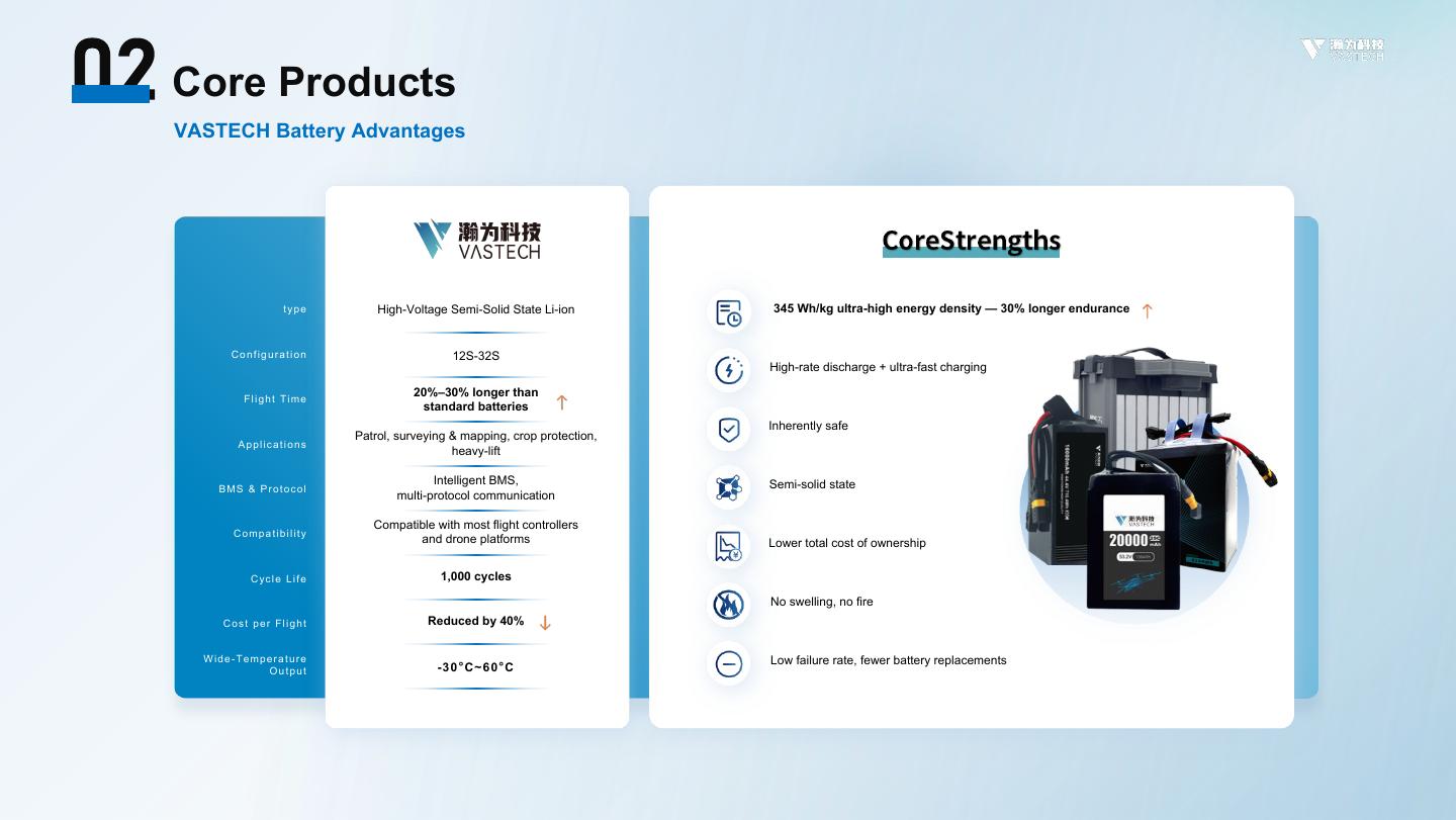 VASTECH UAV Battery Selection Guide - page 9