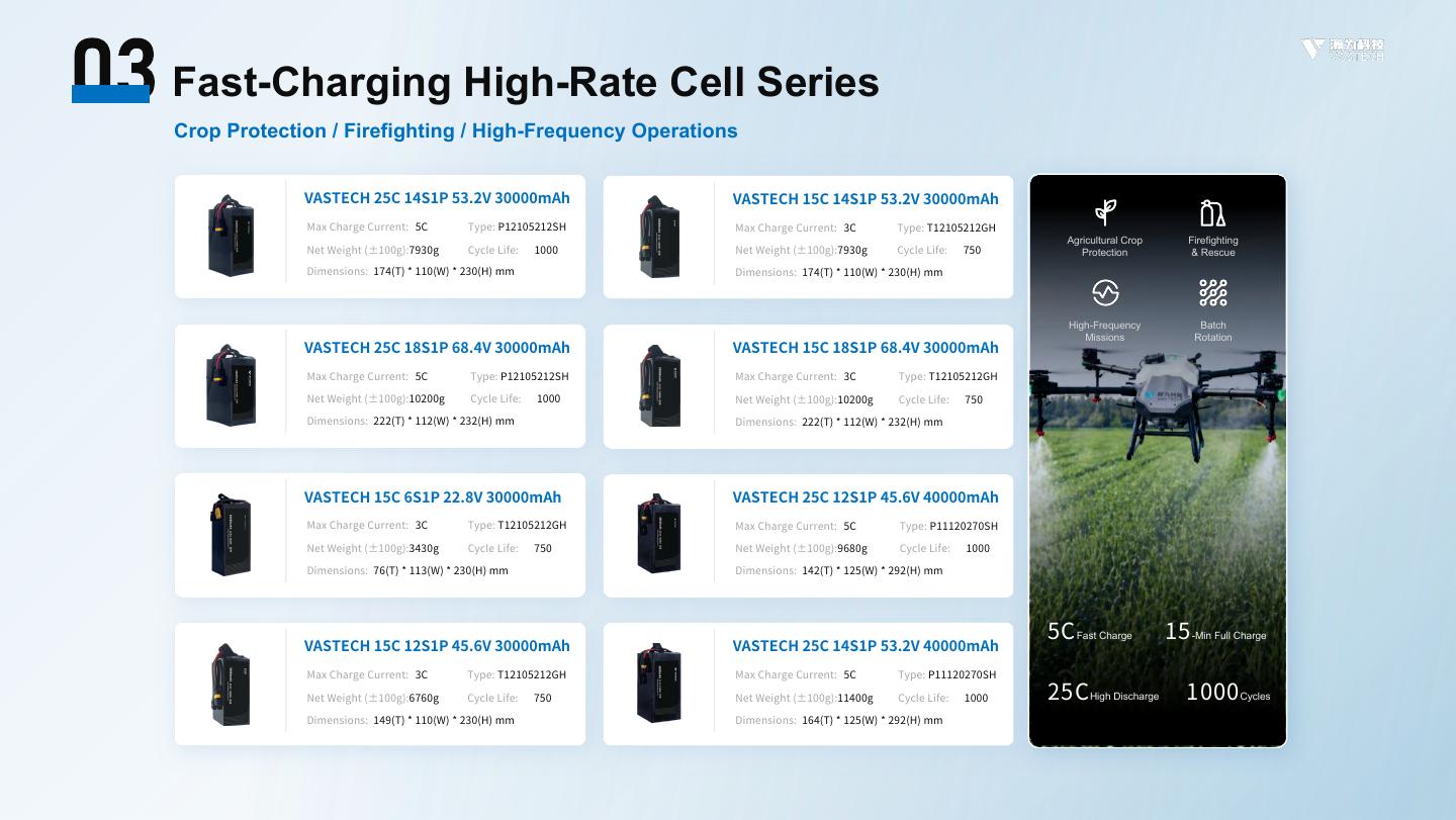 VASTECH UAV Battery Selection Guide - page 13