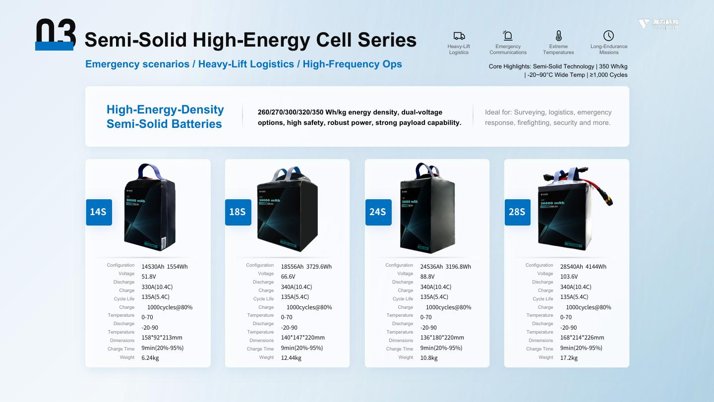 VASTECH UAV Battery Selection Guide - page 15