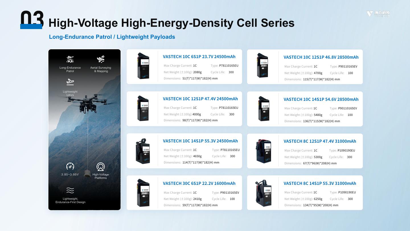 VASTECH UAV Battery Selection Guide - page 16