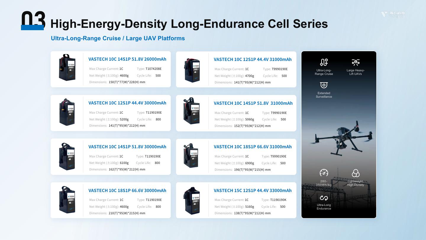 VASTECH UAV Battery Selection Guide - page 17
