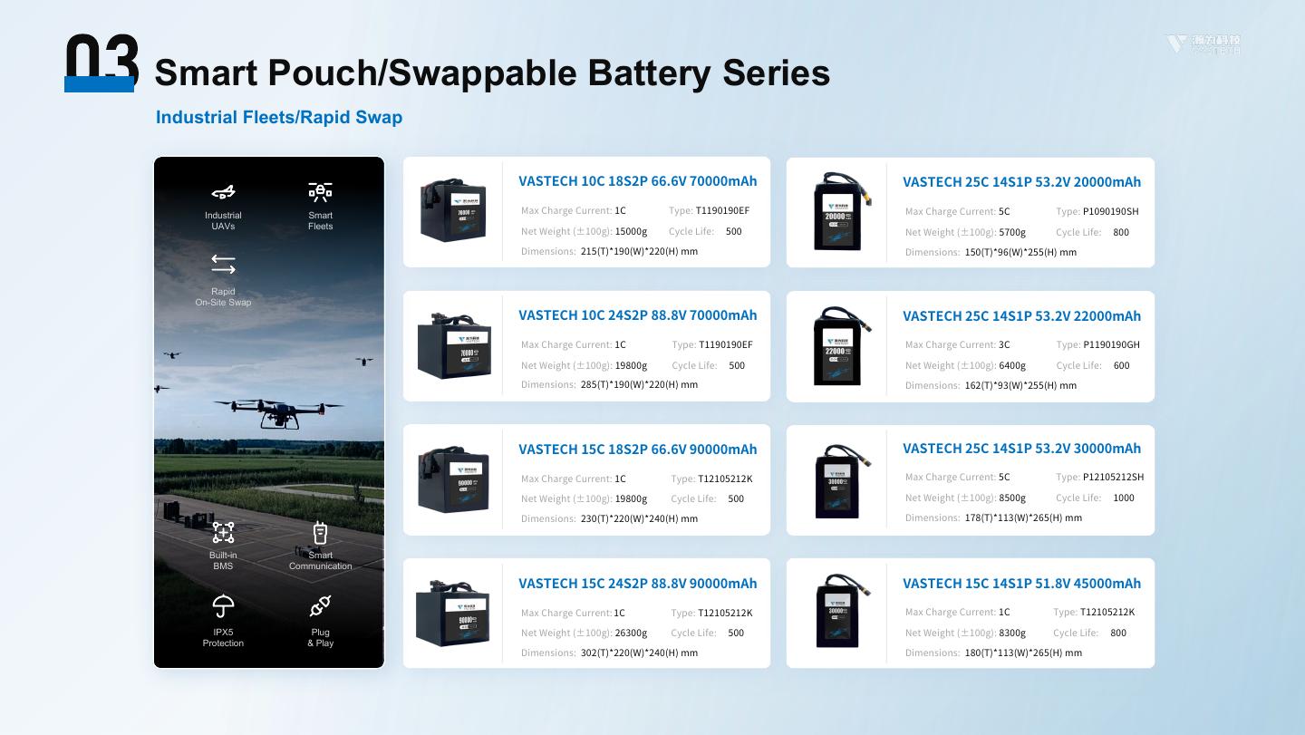 VASTECH UAV Battery Selection Guide - page 18