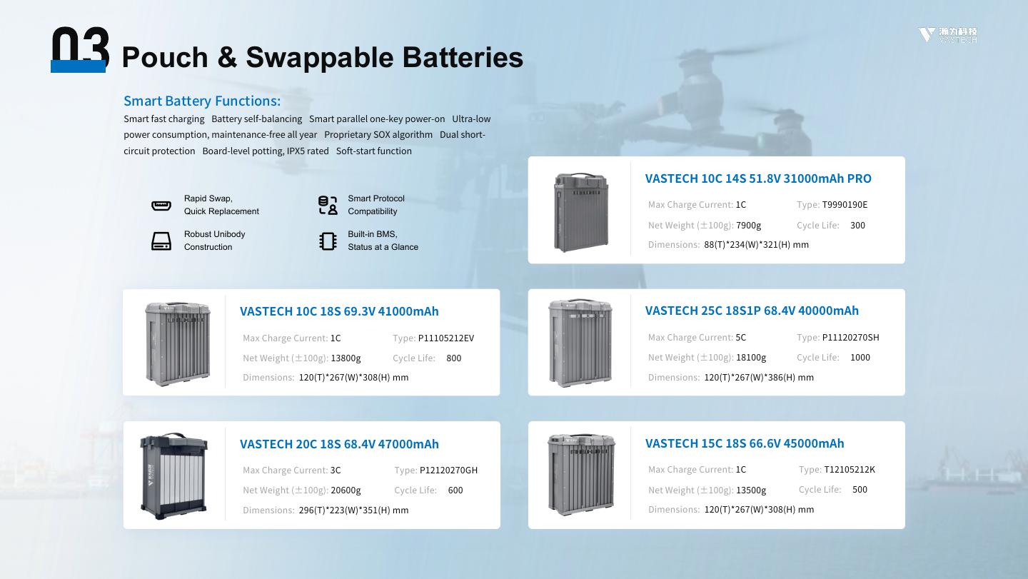 VASTECH UAV Battery Selection Guide - page 20