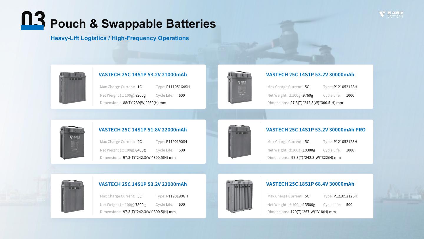 VASTECH UAV Battery Selection Guide - page 21