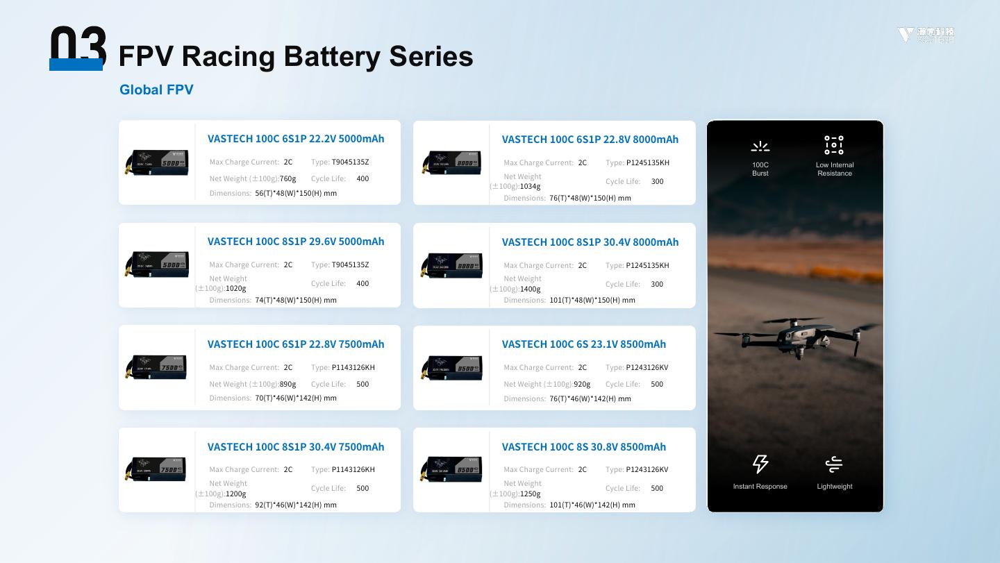 VASTECH UAV Battery Selection Guide - page 24