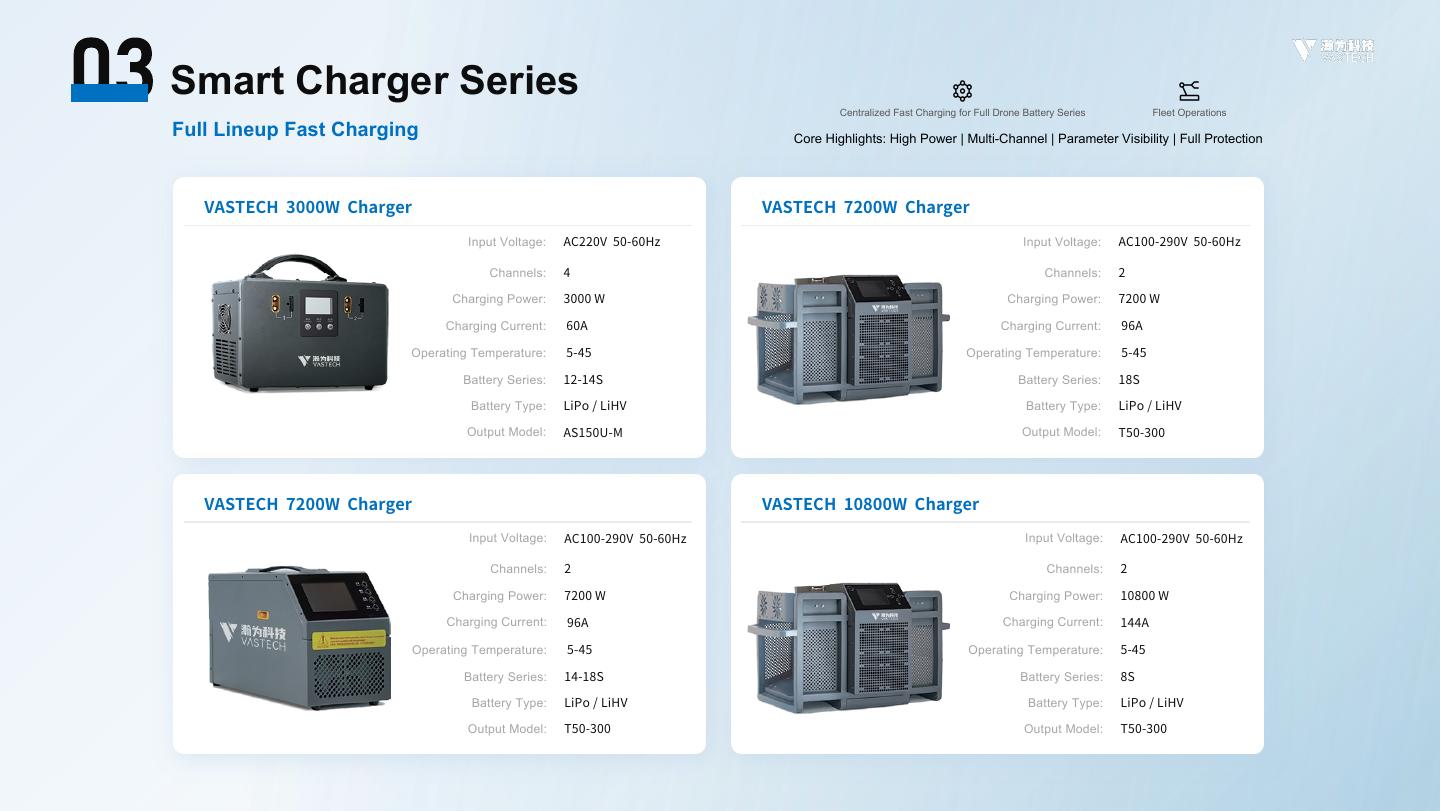 VASTECH UAV Battery Selection Guide - page 25