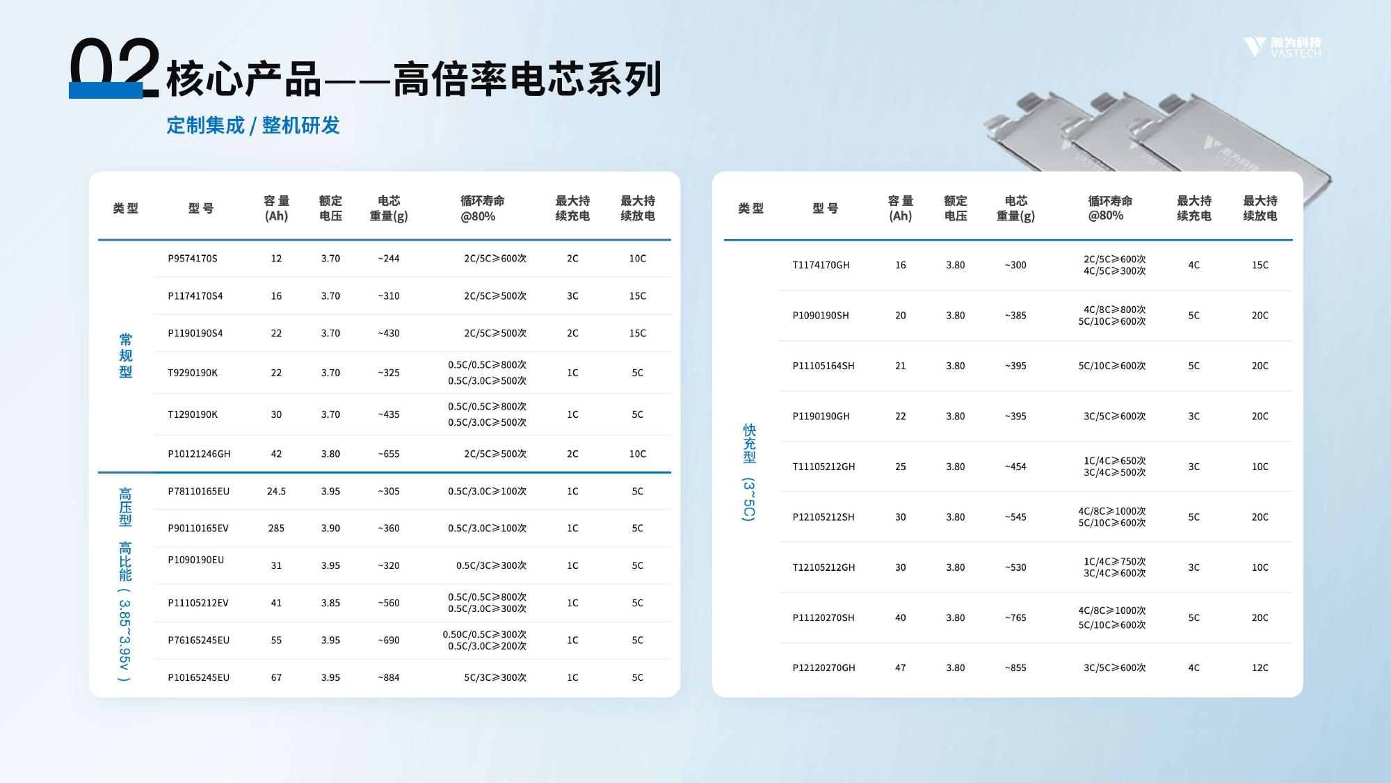 瀚为科技无人机电池选型手册 - 第 4 页