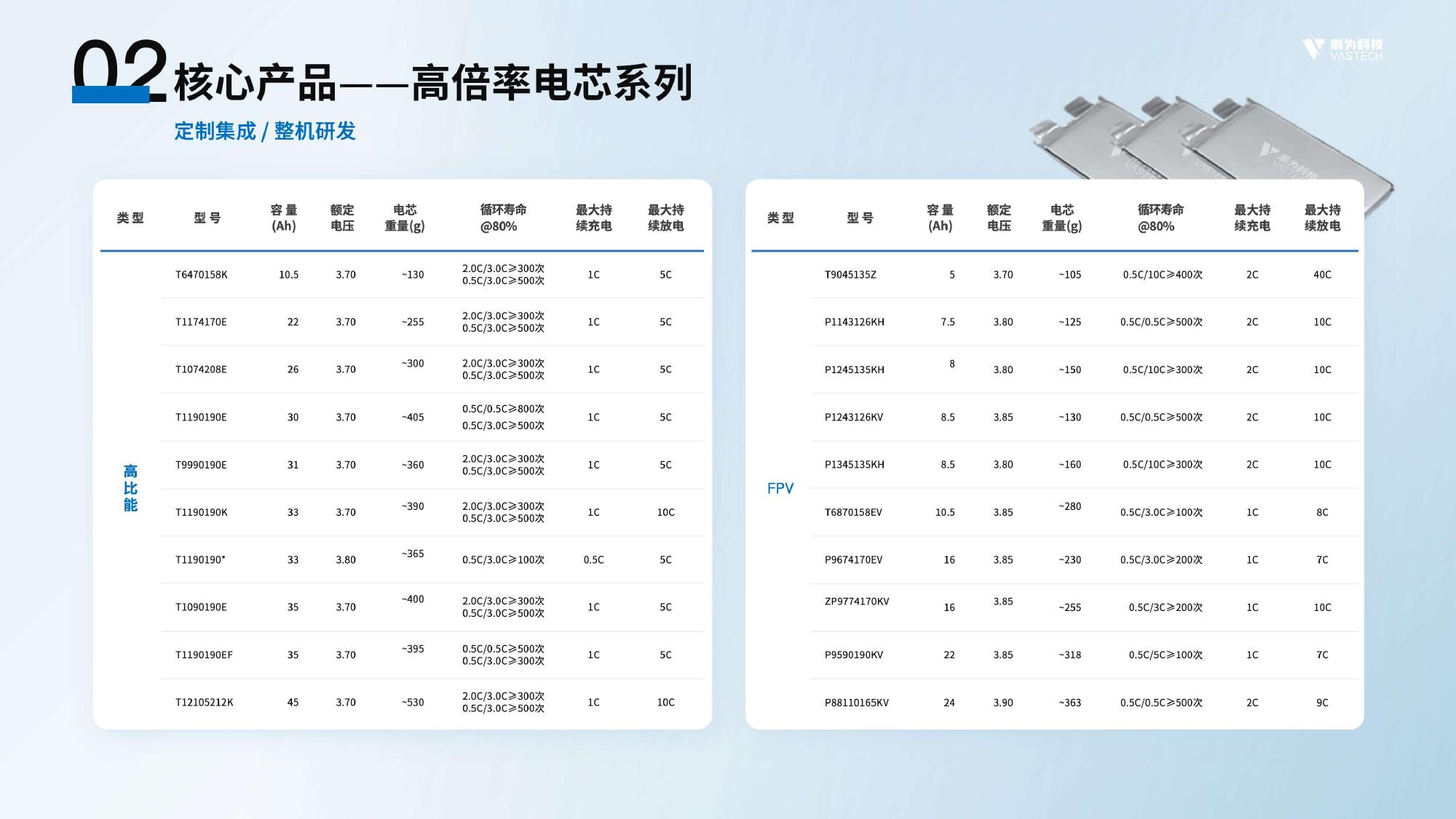 瀚为科技无人机电池选型手册 - 第 5 页