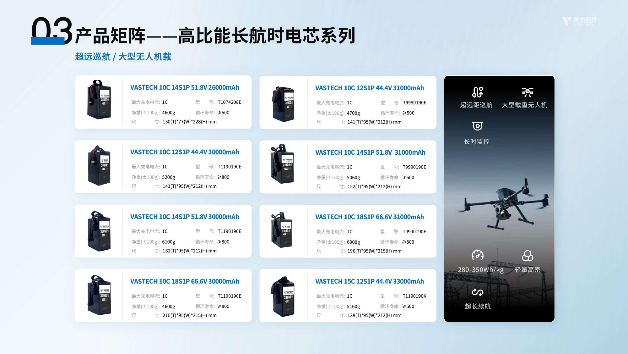 瀚为科技无人机电池选型手册 - 第 15 页